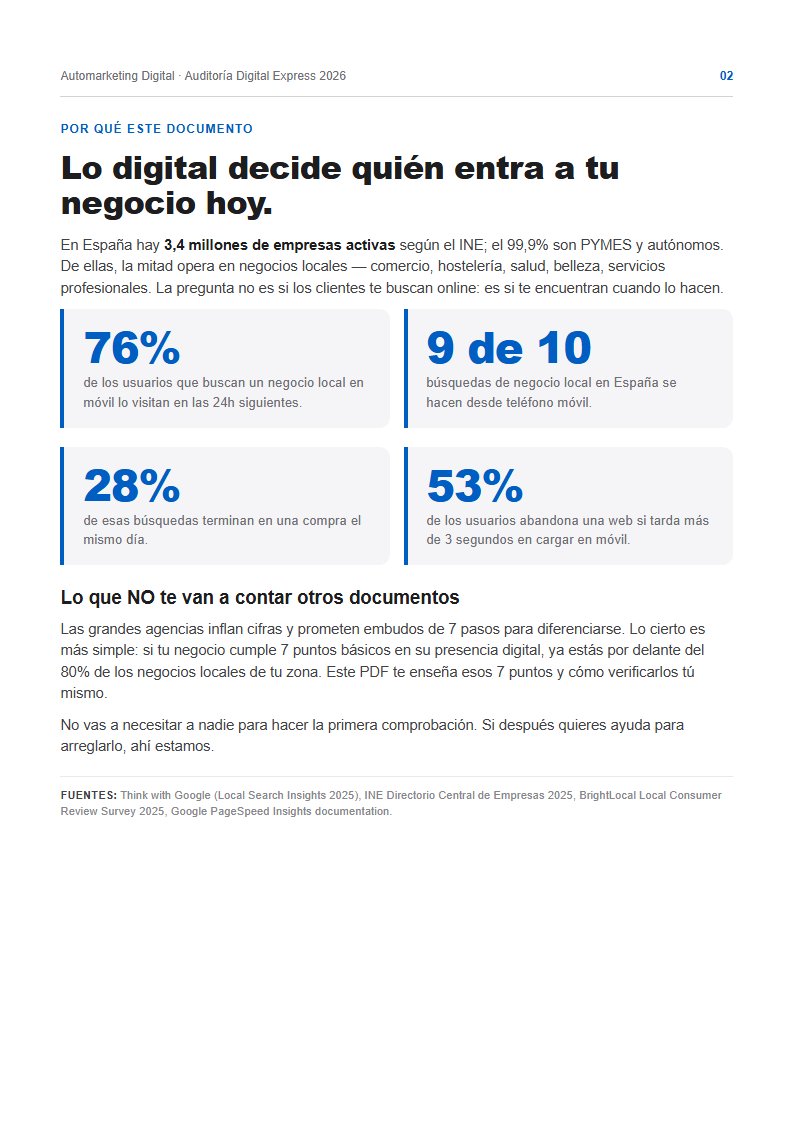 Datos del sector PYME local España